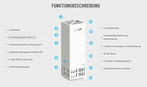 Profi Luftreiniger AS-X45 mit HEPA Filter H14 Technologie - gegen Viren und Bakterien