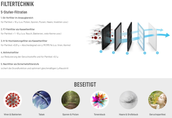 Profi Luftreiniger AS-X45 mit HEPA Filter H14 Technologie - gegen Viren und Bakterien